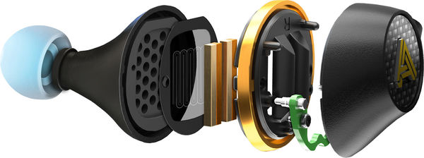 Audeze Euclid technologie