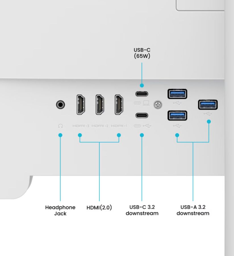 Connectique du moniteur PC BenQ Entertainment EW2790U avec trois entr&eacute;es HDMI 2.0, USB-C 65 W et concentrateur USB