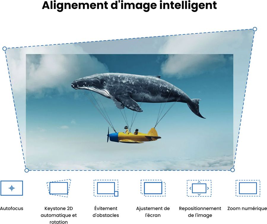 Image illustrant le système d'alignement intelligent du projecteur BenQ GP520, montrant les lignes de correction automatique de l'image.