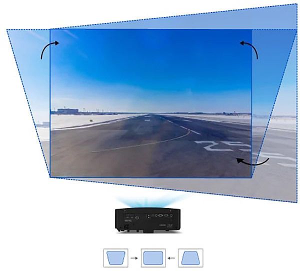 Écran de projection de cadre fixe de 360 degrés pour la simulation de vol