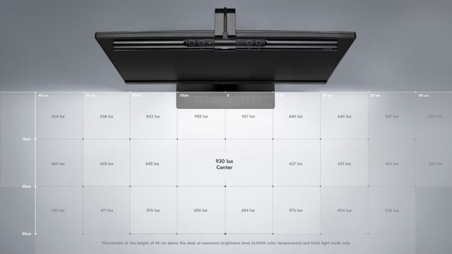 Zone d&rsquo;&eacute;clairage 60 &times; 30 cm de la BenQ ScreenBar devant un moniteur