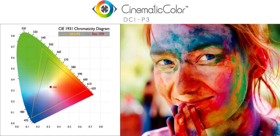 Vidéoprojecteur BenQ W2720i CinematicColor Visuel illustrant la précision des couleurs du vidéoprojecteur BenQ W2720i avec la technologie CinematicColor DCI-P3