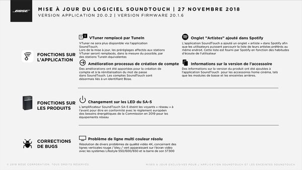 Bose Lifestyle SoundTouch 525 Noir - Home-cinéma compact