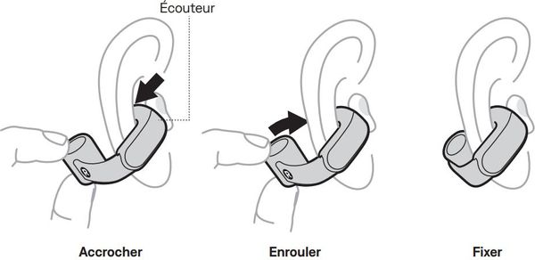 Comment bien mettre les écouteurs Bose Ultra Open Bien mettre les écouteurs Bose Ultra Open : accrocher, enrouler, fixer