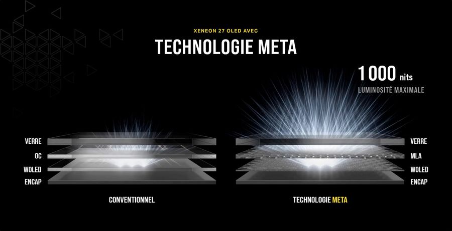 Corsair XENEON 27QHD240 : dalle OLED Meta