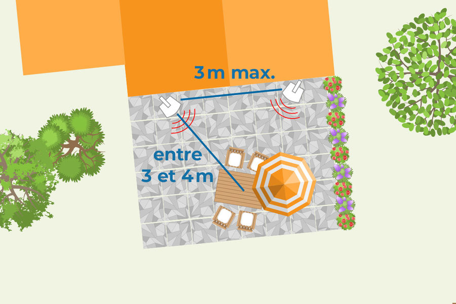 Schéma sonorisation terrasse