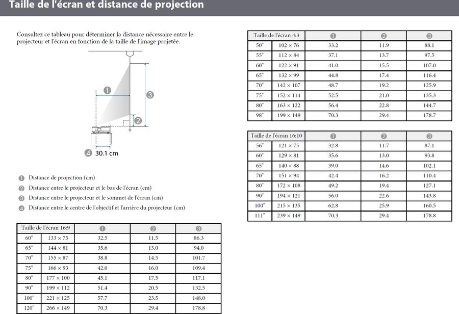 Epson EH-LS650 : distance de projection et taille d'image
