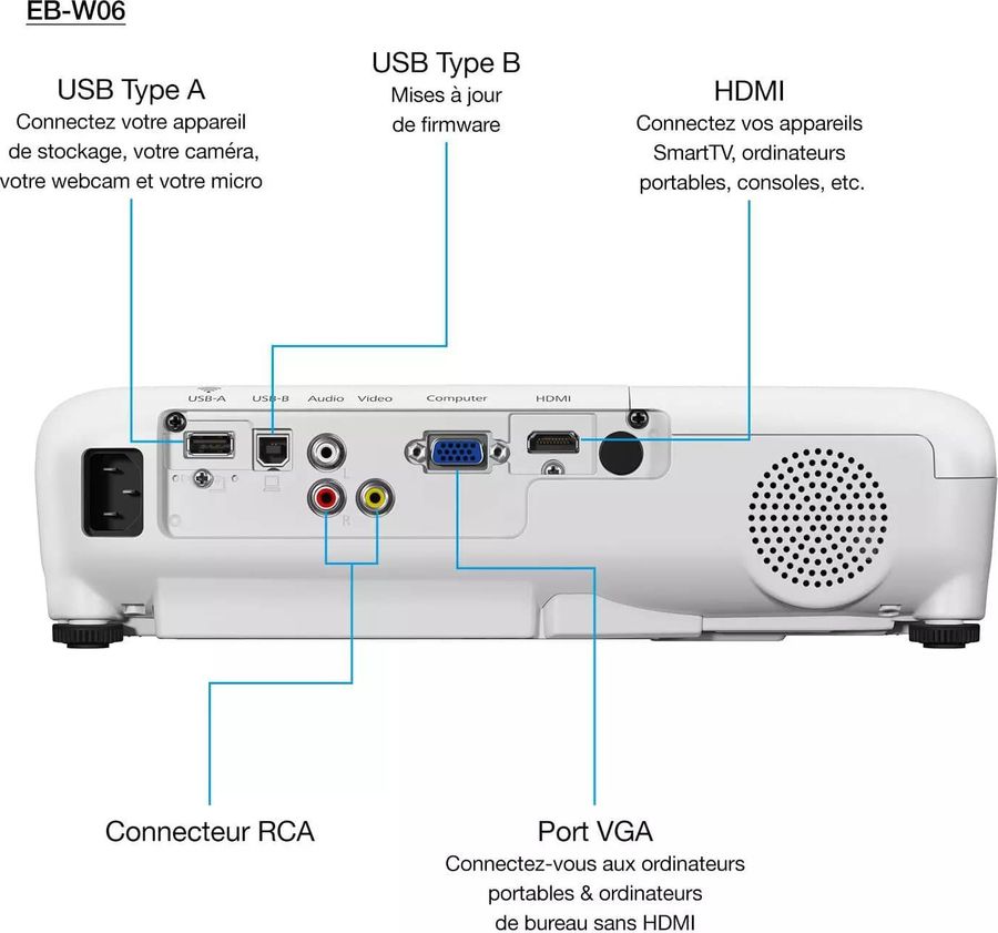 Connectique Epson EB-W06