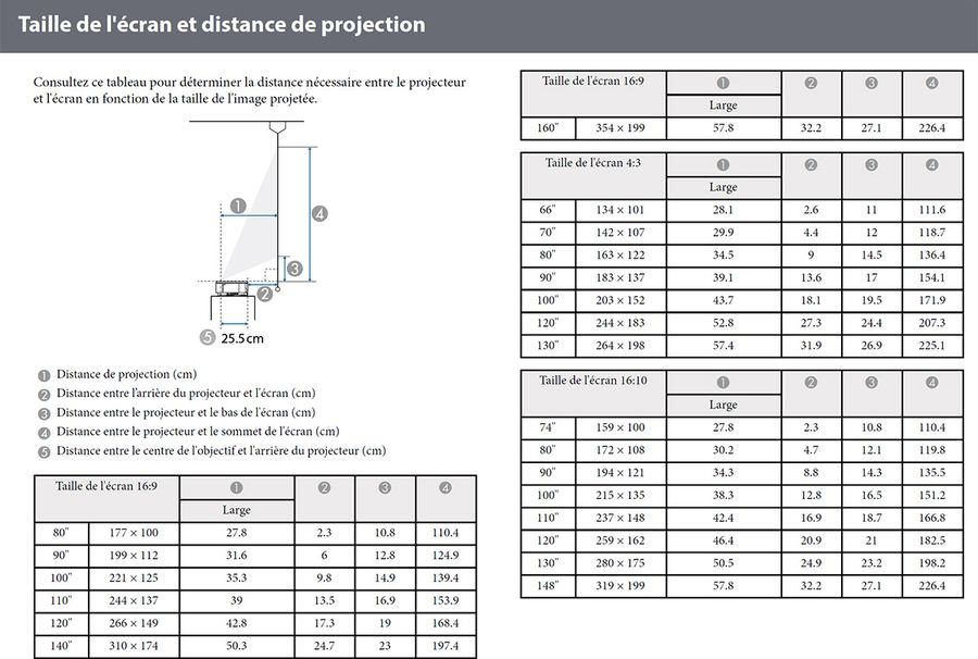 Epson EH-QS100 : taille image / distance de projection