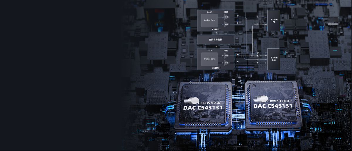 DAC de l'ampli casque Fiio BTR13