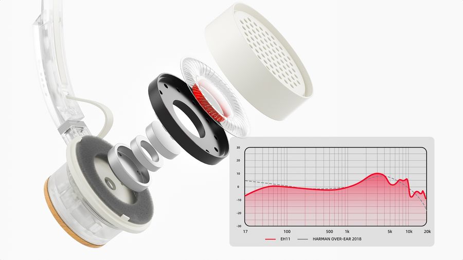 Casque FiiO EH11 avec transducteur 40 mm et structure semi-ouverte immersive