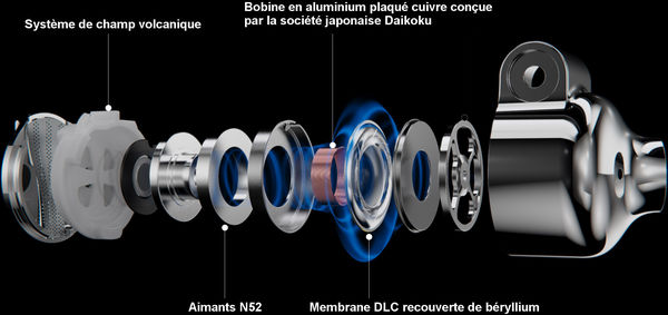 Technologie FiiO FD5