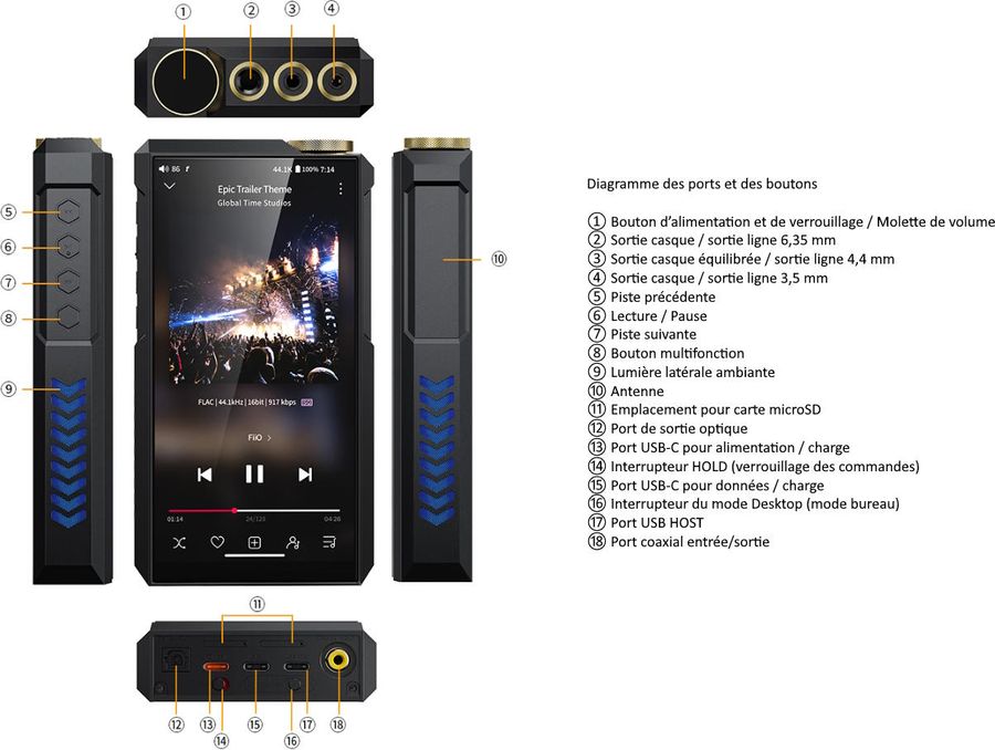 Connectique polyvalente du FiiO M27 : jack, optique, coaxial pour casques et syst&egrave;mes hi-fi.