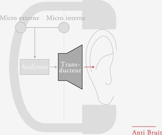 Sch&eacute;ma Final UX3000SV r&eacute;duction de bruit hybride