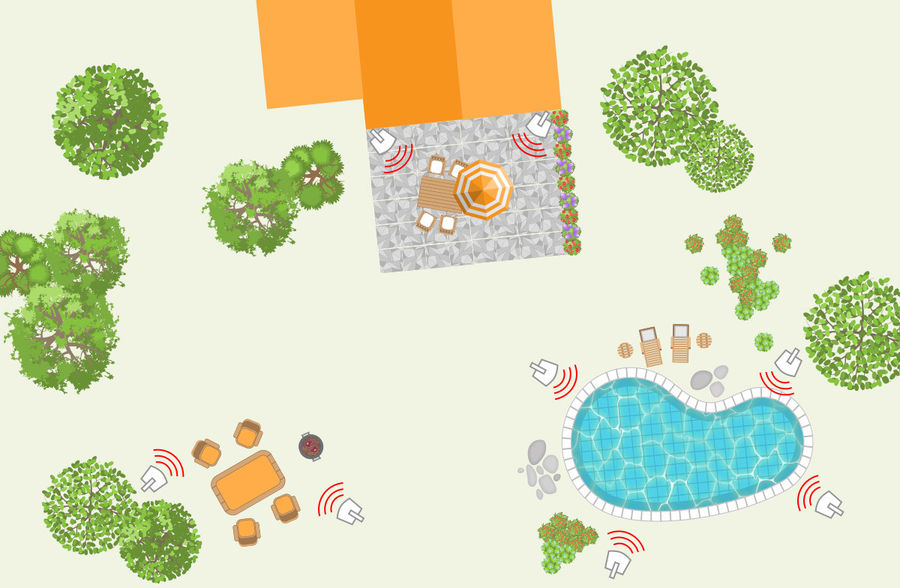 Schéma installation multi-zone extérieur