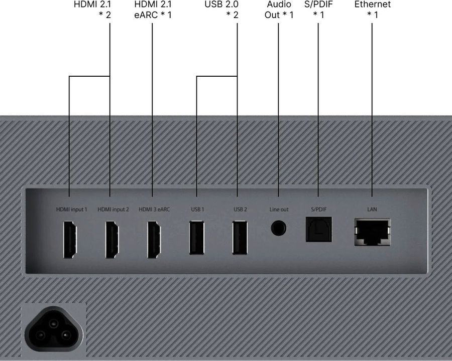 Formovie Theater : connectique