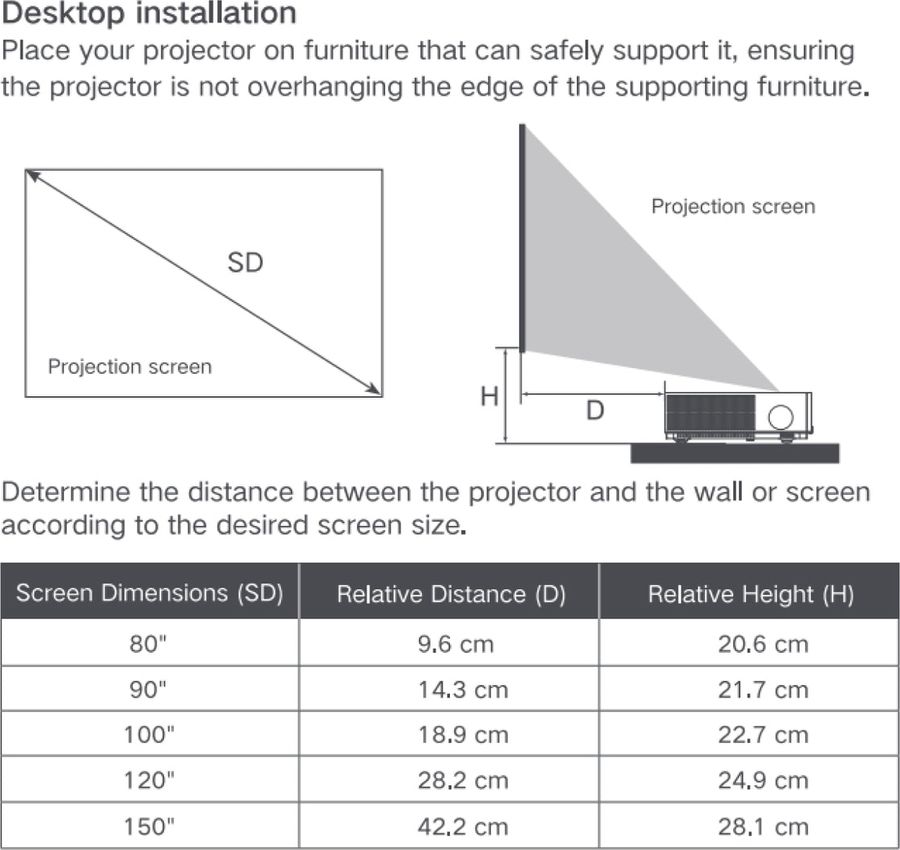 Instructions d'installation du vidéoprojecteur Formovie Theater Premium avec distances et hauteurs selon la taille d'écran.