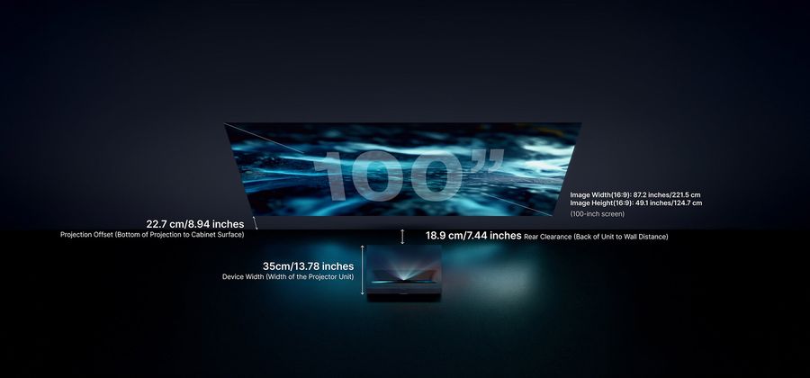 Distance de projection pour une image de 100 pouces avec le vidéoprojecteur Formovie Theater Premium.