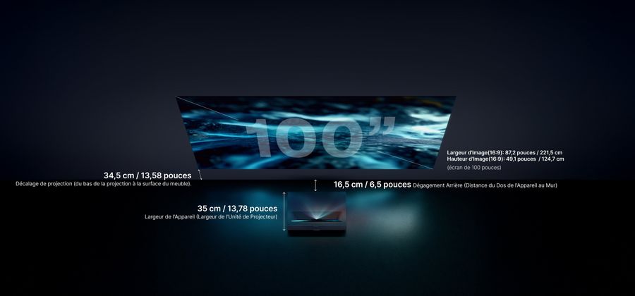 Distance de projection pour une image de 100 pouces avec le vidéoprojecteur Formovie Theater Premium.