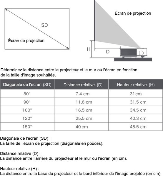 Installation du vidéoprojecteur Formovie Theater Premium Instructions d'installation du vidéoprojecteur Formovie Theater Premium avec distances et hauteurs selon la taille d'écran.