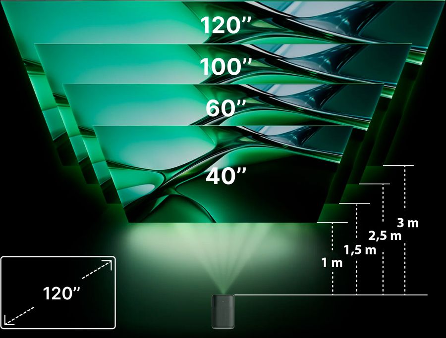 Xming Page One : taille d'image et distance de projection