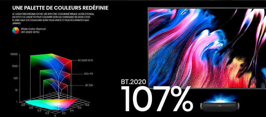 Hisense 100L9HD Laser TV : Dolby Vision, HDR10+, BT2020