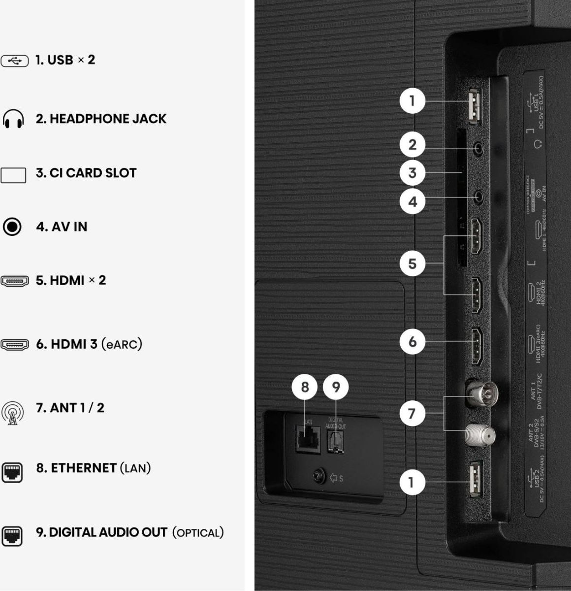 Hisense 85E7S