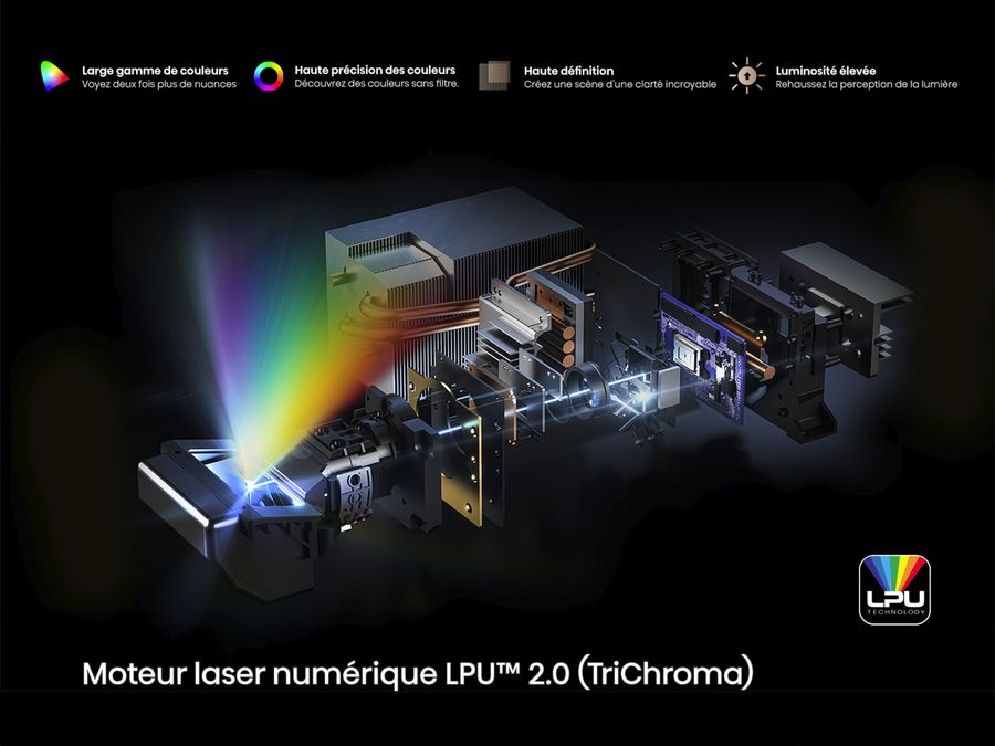 Moteur laser TriChroma LPU 2.0 du Hisense L9Q Schéma du moteur laser numérique LPU 2.0 TriChroma du vidéoprojecteur 4K ultra courte focale Hisense L9Q en coupe technique.