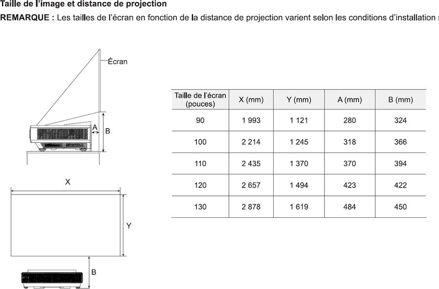 Taille d'image / distance de projection Taille d'image / distance de projection