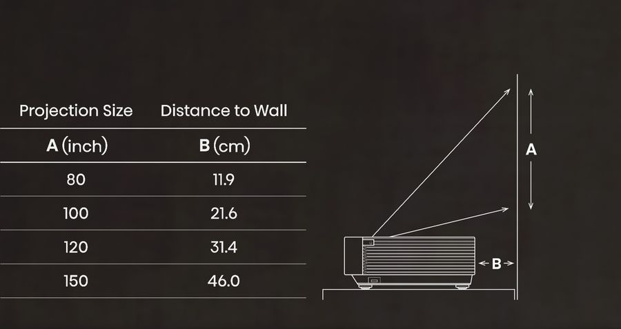 Pouvant afficher une image jusqu'à 3,81 m de diagonale, le vidéoprojecteur Hisense PX3-PRO apporte le cinéma à la maison. Le vidéoprojecteur Hisense PX3-PRO peut afficher une très grande image jusqu'à 3,81 m de diagonale.