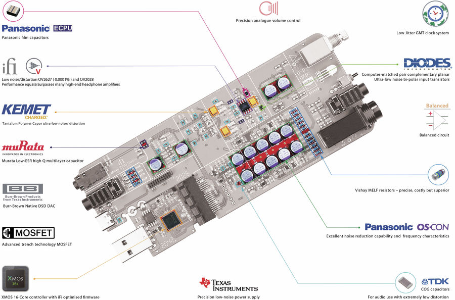iFi Audio iDSD Diablo X : conception audiophile 