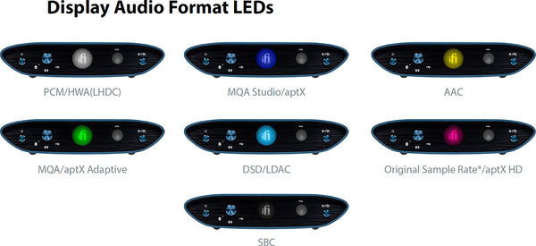 iFi Audio ZEN One Signature - DAC Audio USB sur Son-Vidéo.com