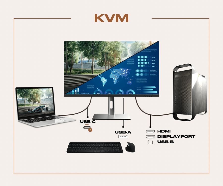 L'&eacute;cran gaming Japannext JN-27IPS360WQHDR-HSP dispose d'un KVM pour y connecter plusieurs ordinateurs.