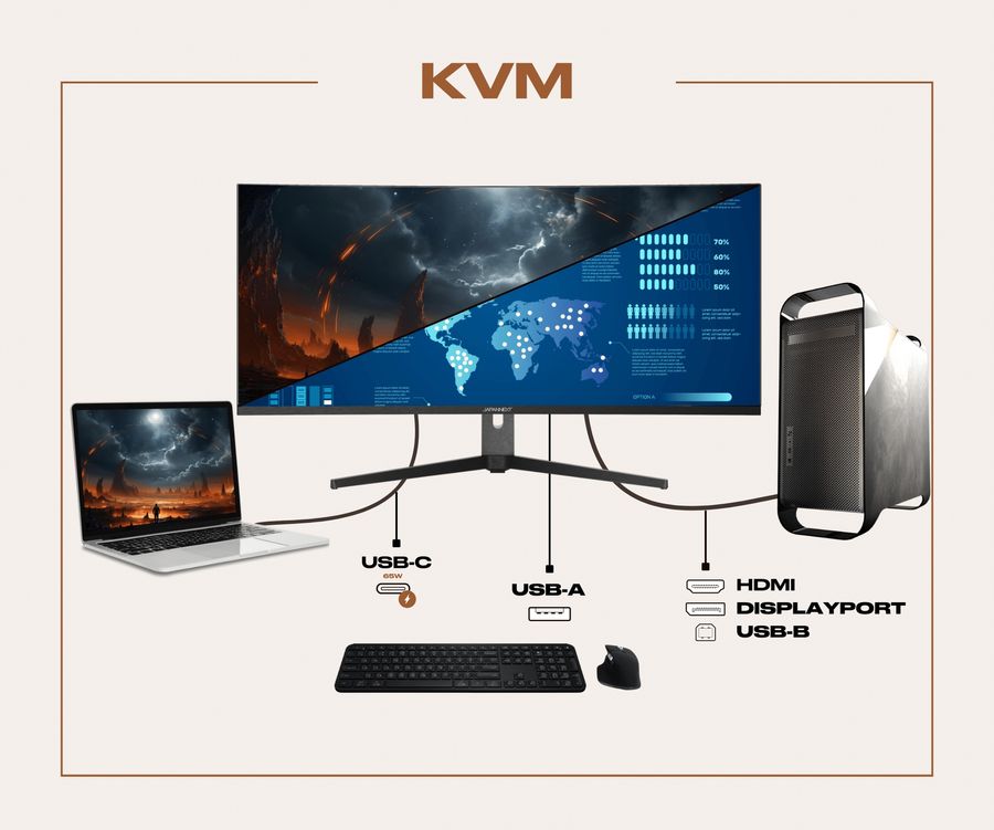 Le moniteur pour ordinateur Japannext JN-i375C144UQR-H dispose d'un KVM.
