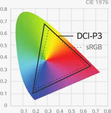 Le moniteur LG UltraGear 27GS85Q-B prend en charge le gamut DCI-P3.