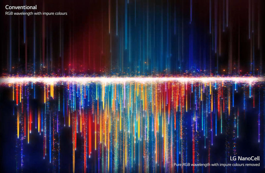 LG 50NANO76 : NanoCell Display