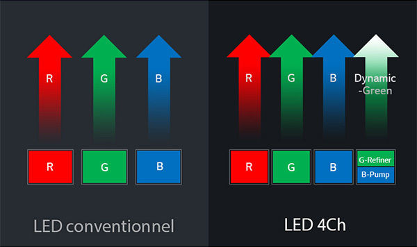 Vidéoprojecteur 4Ch LED, 1500 Lumens, Résolution UHD 4K : 3840x2160, 150,000: 1 - LG HU70LS