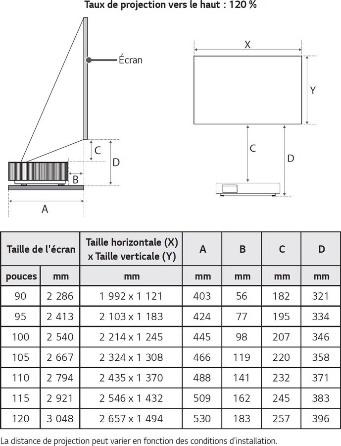 Taille d'image et distance de projection Taille d'image et distance de projection