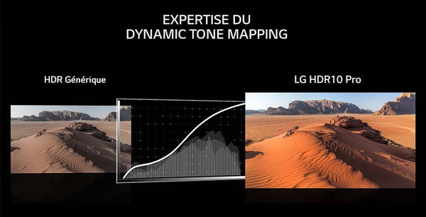 LG OLED65CX：HDR動態音調映射Pro