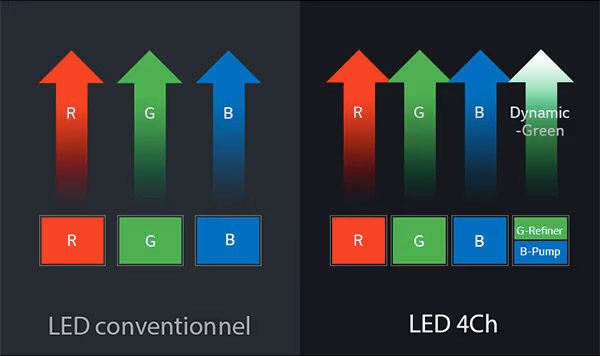 LG PF510Q-GL : lampe LED 4Channel LG PF510Q-GL : lampe LED 4Channel