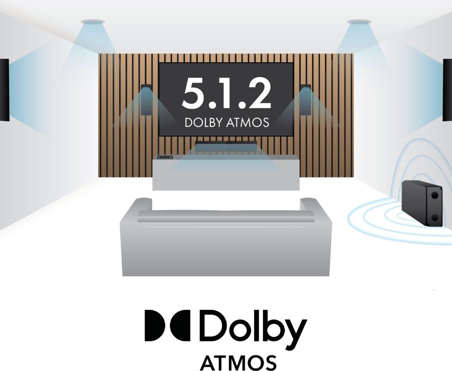 Compatibilité Dolby Atmos
