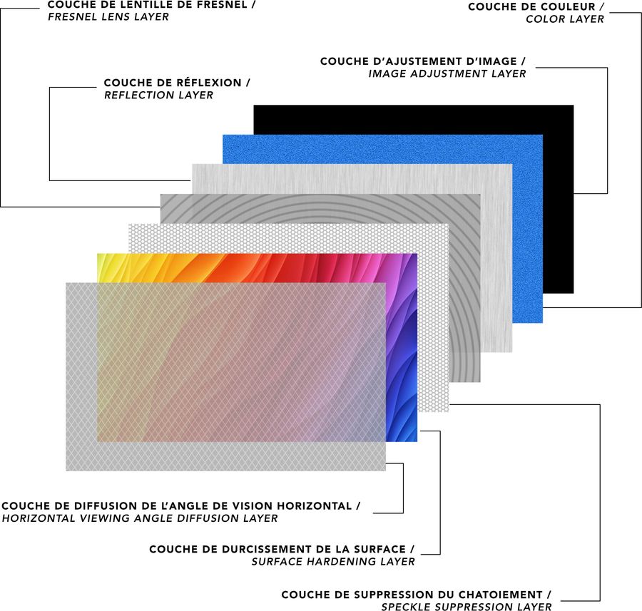 Vue technologie Fresnel Vue technologie Fresnel