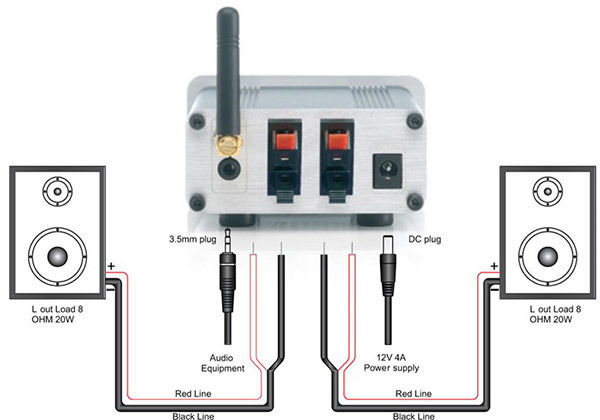 Marmitek Boomboom 460 : connectique