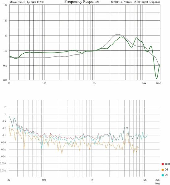 Graphique de réponse en fréquence 