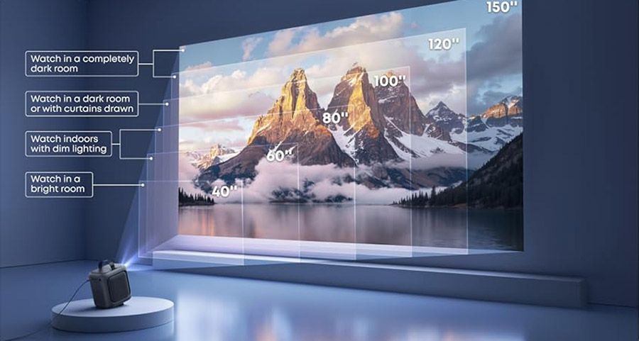 Projecteur portable Nebula P1i projetant une image jusqu&rsquo;&agrave; 150 pouces avec indication des tailles selon la distance de projection et la luminosit&eacute; ambiante.