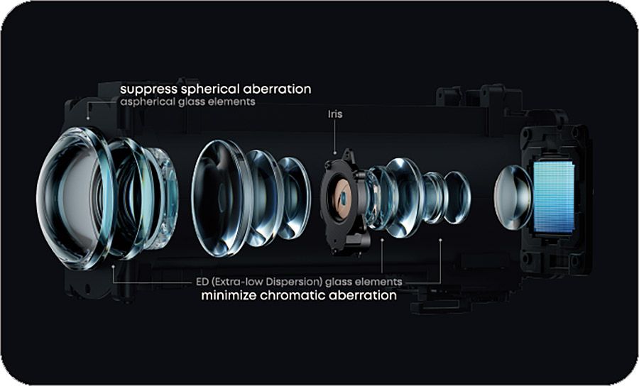  Vue éclatée de l’optique en verre du vidéoprojecteur triple laser 4K Nebula X1, avec lentilles asphériques à faible distorsion.