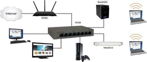 Netgear GS308-300PES - Distributeurs de signaux sur Son-Vidéo.com