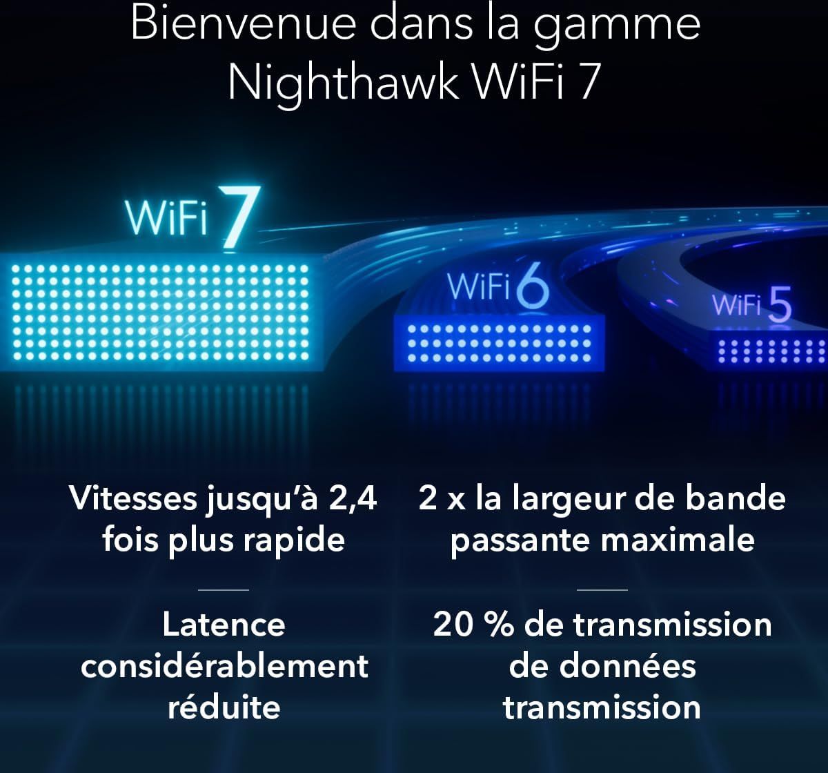 Netgear Nighthawk WIFI 7 BE12000 RS500