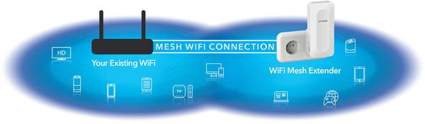 NETGEAR AX1800 4-Stream WiFi 6 Mesh Extender (EAX15) Répéteur réseau Blanc  10, 100, 1000 Mbit/s