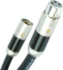 NorStone Jura XLR (2 x 2 m)
